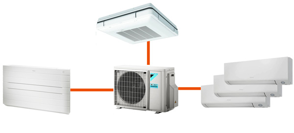 Verschillende airco binnenunits combineren in een 5 multi-split aircosysteem