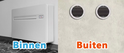 Binnenunit van een monoblock binnen en luchtkanalen buiten